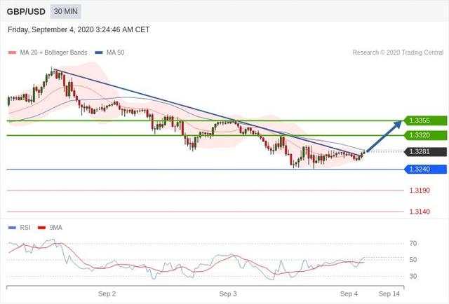 每日策略：09/04外汇黄金原油行情分析