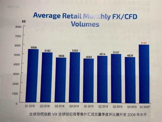 外汇黄金作手 疫情之下的全球外汇市场-1