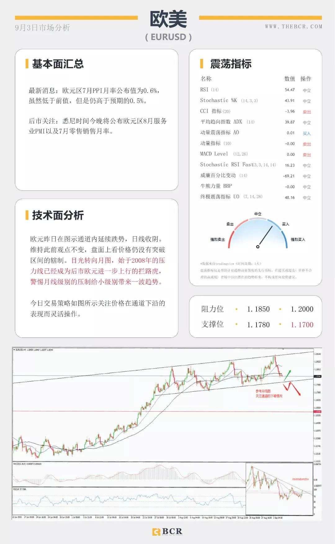 BCR9.3日货币、黄金、原油市场分析