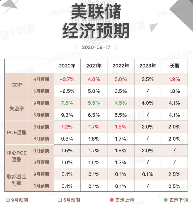 嘉树：美联储维持论调，黄金仍深陷整理！