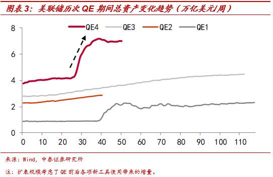 【宏观解读】美联储缩表了吗？