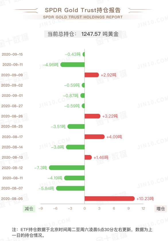 韭菜评金第一期