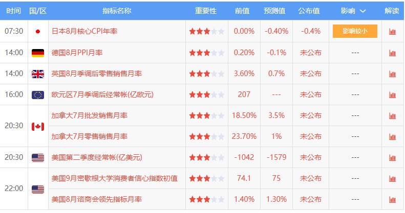 交易记录