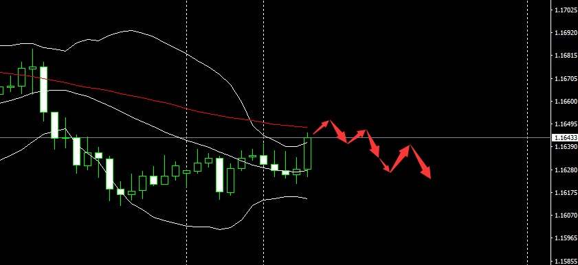 SMFX【市场晚评】2020.09.28丨原油支撑破位在即 欧元英镑反弹做空