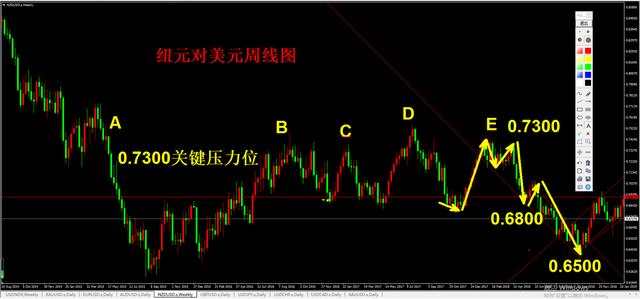 外汇黄金作手 支撑压力14-关键位置
