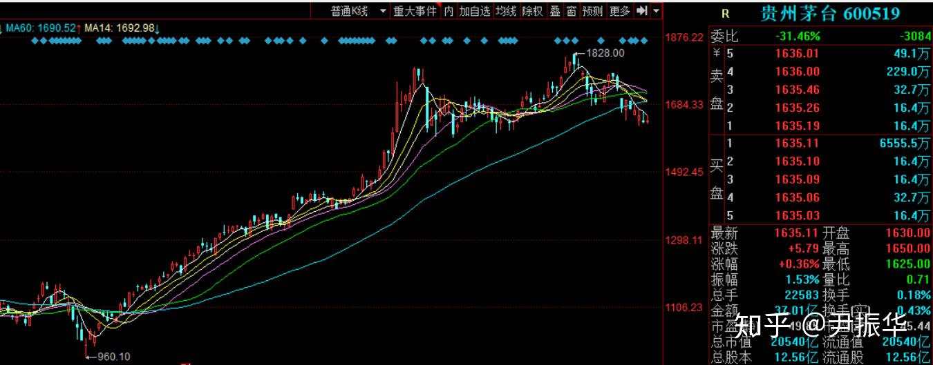 88.机构＆趋势2：如何识别机构股以及机构盘口