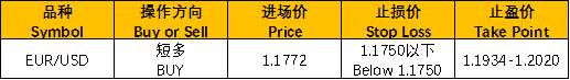 ​ZFX：ECB不干预了，欧元短线强涨