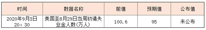 RedstoneFX｜美元跌势缓解，且看今晚美国失业金数据指引