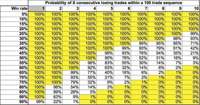 Cách để trade để gần như không thể cháy tài khoản