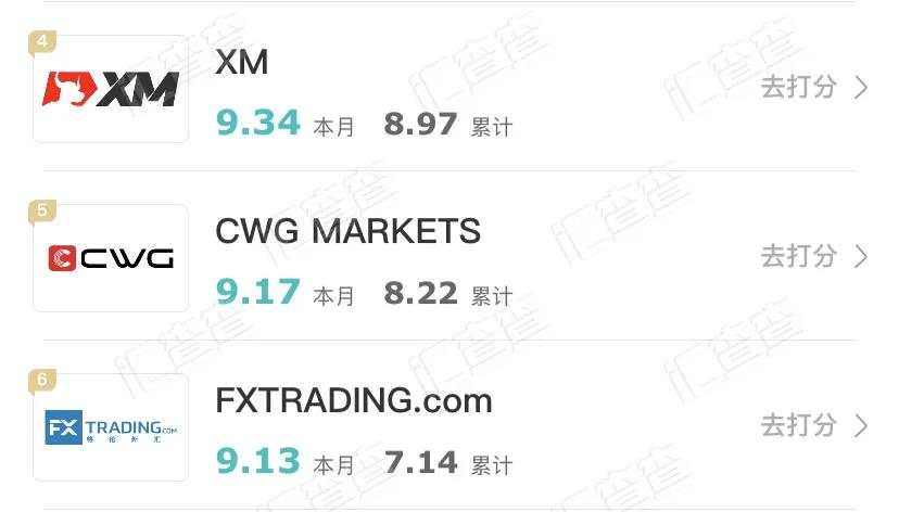汇查查8月口碑榜，十大平台实力登顶