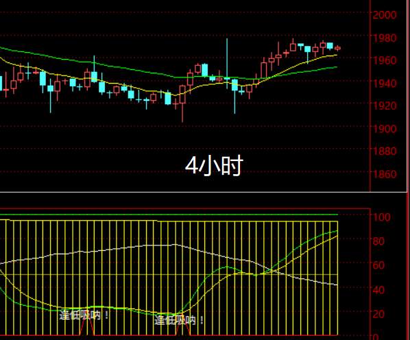月线收盘十字阴