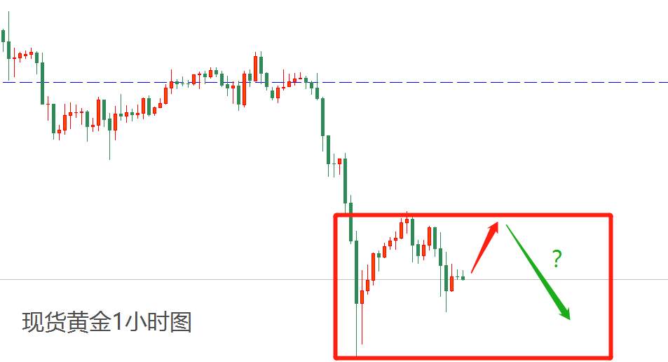 金价狂跌，1900不保？关注今晚美联储官员讲话！