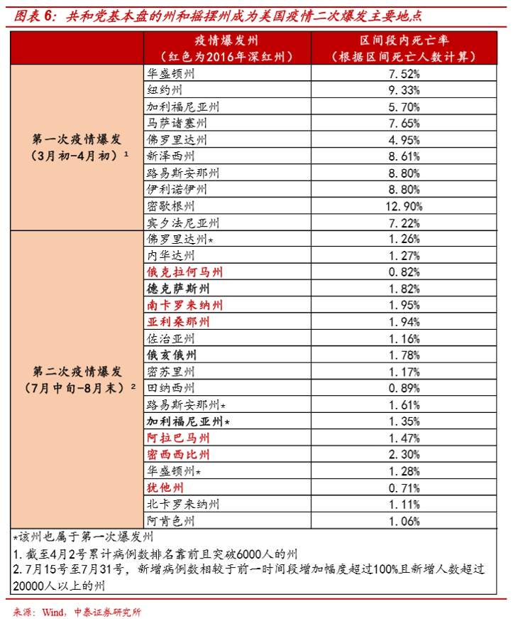 假设拜登当选，市场会怎样？