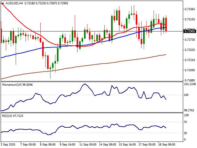 Daily Market Report - 21st Sep 2020