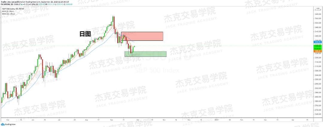 [9月28日策略]黄金/原油/英镑/欧元/美日/澳元/标普/BTC/BCH