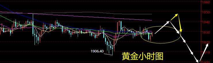 老黑策略：9.9晚盘外汇、黄金、原油分析策略