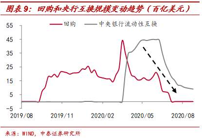 【宏观解读】美联储缩表了吗？