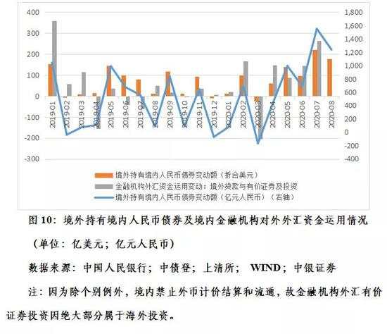 克服汇率震荡行情下的“想当然”