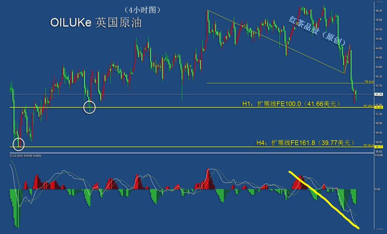 9.7夜盘：美元指数上涨乏力，黄金、白银有望借机反弹