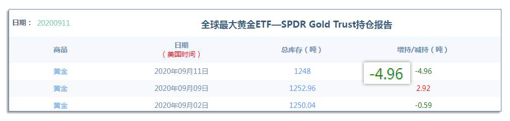 9.15早茶：黄金、白银活动空间大幅压缩，变盘周期越来越近