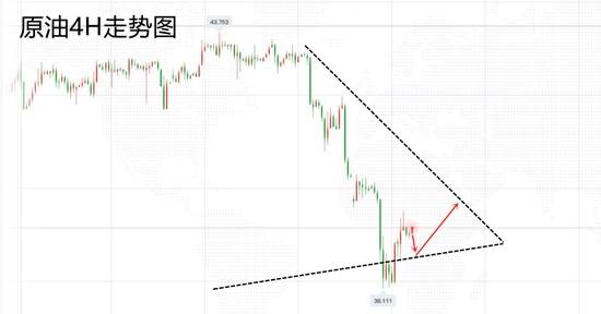 白灵雁：9.10黄金多头得到延伸，日内回撤做多