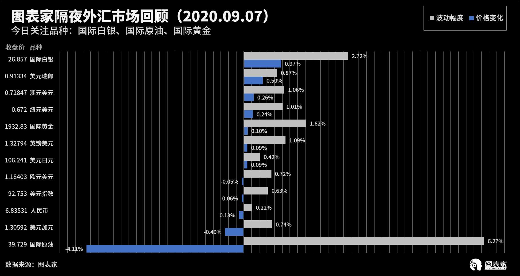 【WisunoFX斯瑞 技术图表】今日交易策略提醒