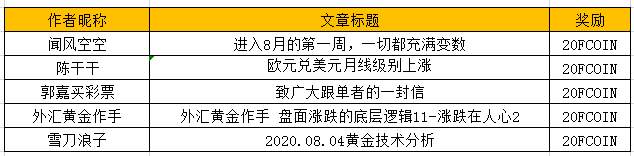 【交易笔记挑战赛第7期】发奖的时候到啦！