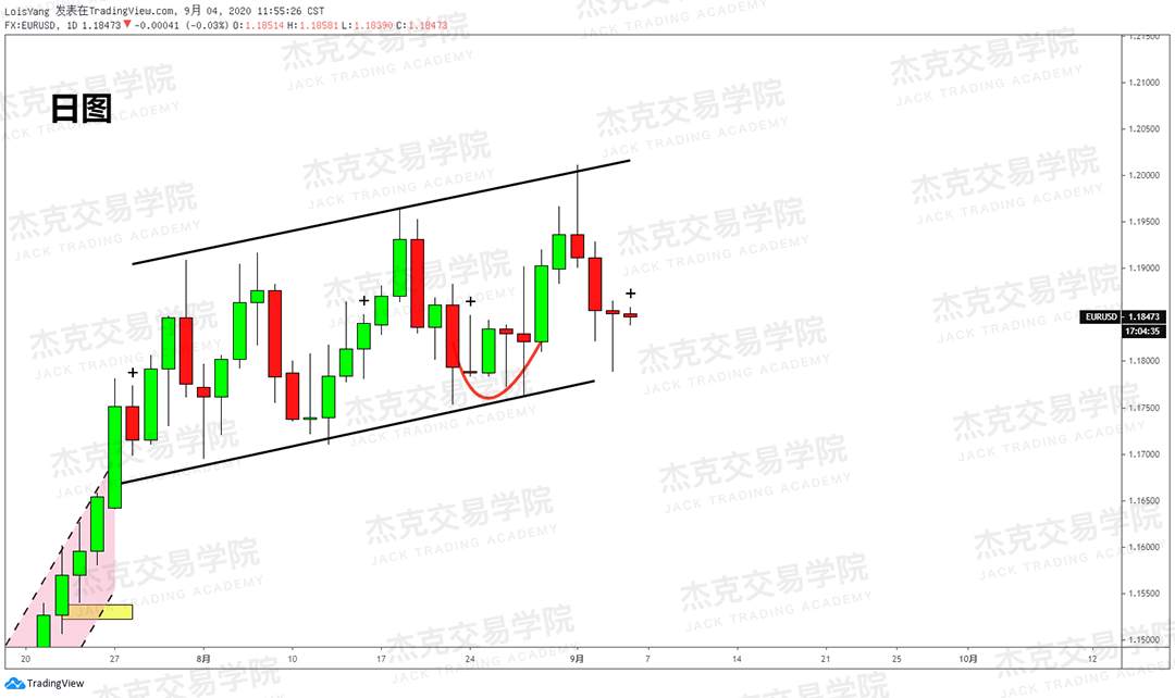 [9月4日策略]黄金/原油/英镑/欧元/美日/澳元/标普/BTC/BCH