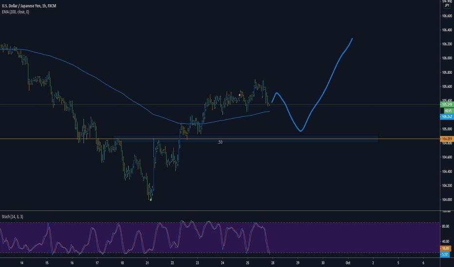 USDJPY Trade Setup [9-27-20]