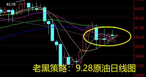 老黑策略：9.28原油分析策略