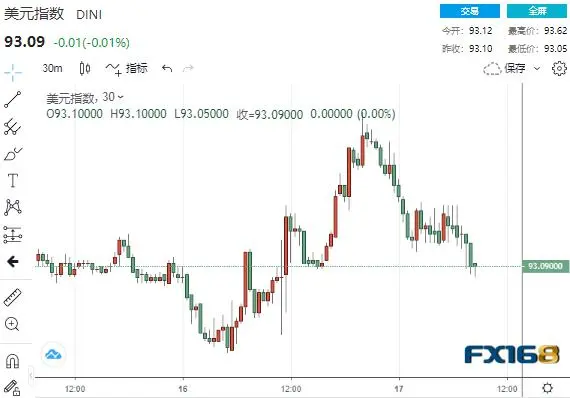 24至36小时内见分晓！特朗普即将做出重大决定 金融市场“跌”声此起彼伏