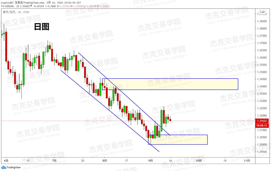 [9月14日策略]黄金/原油/英镑/欧元/美日/澳元/标普/BTC/BCH