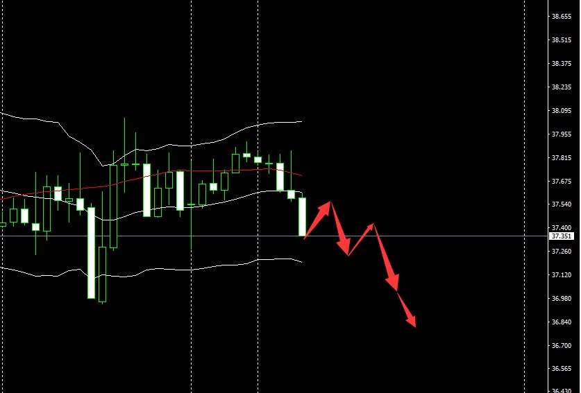 SMFX【市场晚评】2020.09.14丨黄金外汇陷入盘整  美股原油空头蓄势
