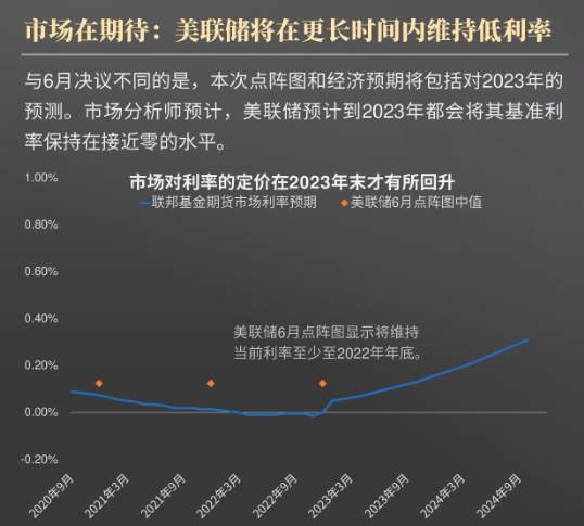 美国大选之前的最后一次利率决议