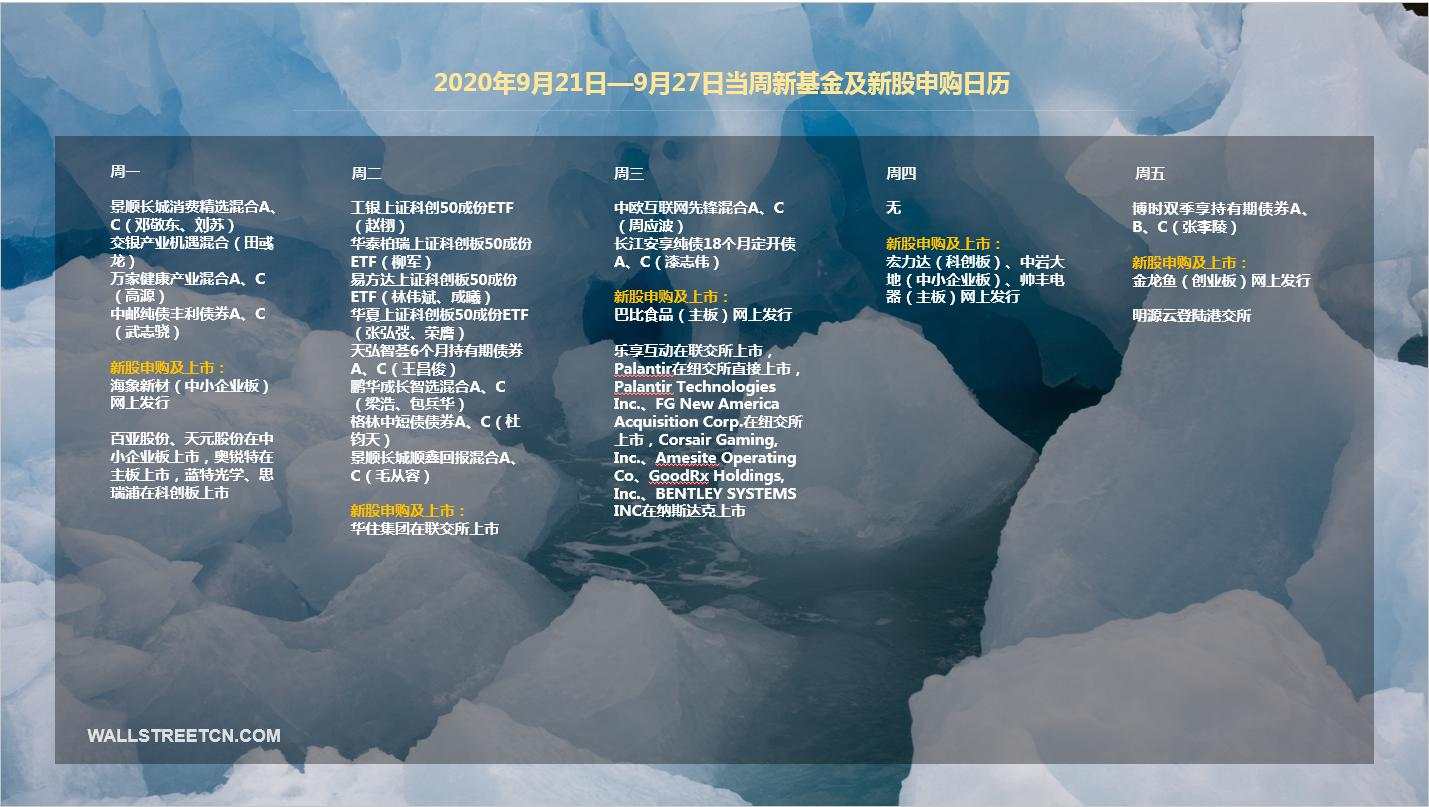下周重磅日程：鲍威尔三场听证会，首批科创50 ETF上市，特斯拉“电池日”