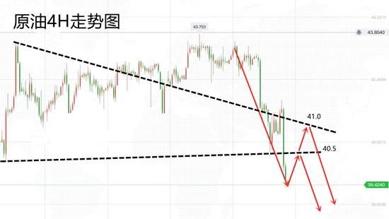 白灵雁：9.6黄金原油走势分析，策略解析