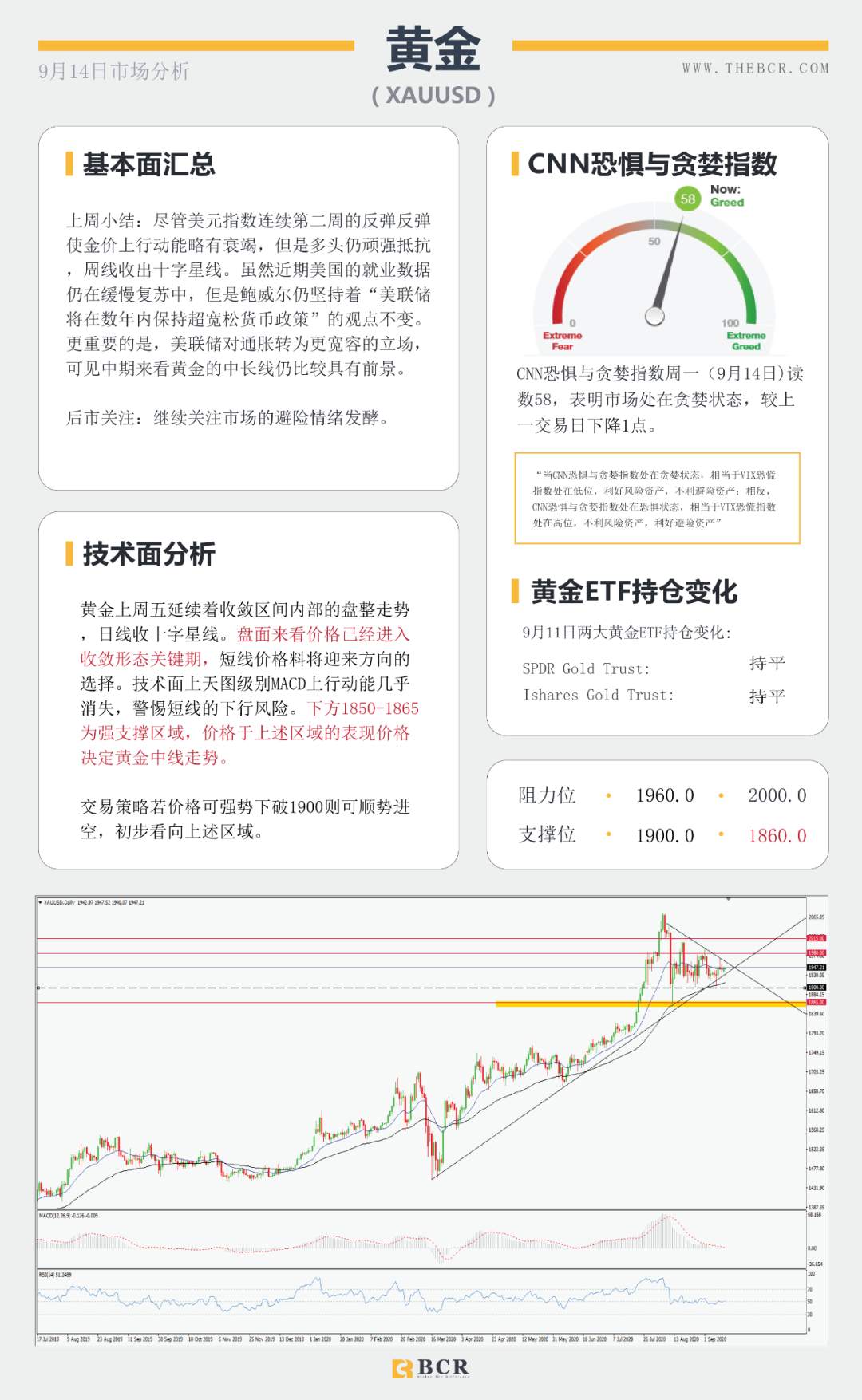 BCR9.14日货币、黄金、原油市场分析