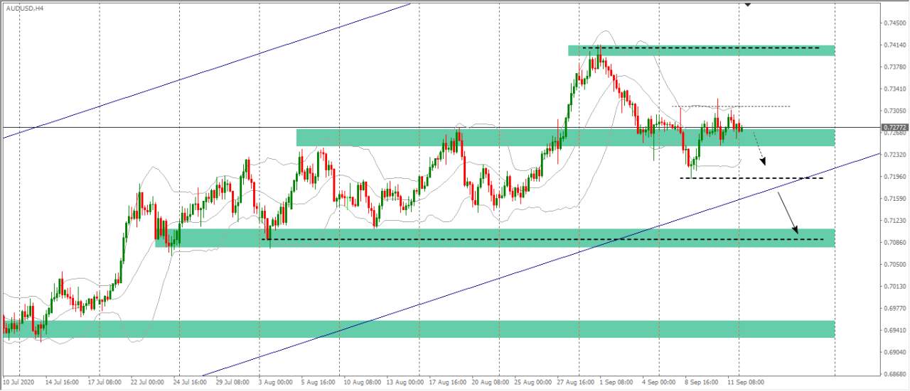 [Cùng giao dịch Forex mỗi ngày] Phân tích Vàng & Forex ngày 14/9