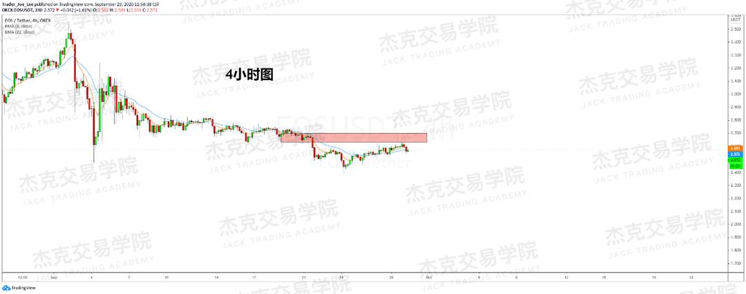 [9月29日策略]黄金/原油/英镑/欧元/美日/澳元/标普/BTC/BCH
