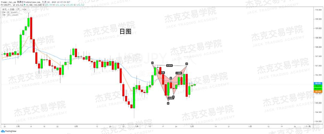[9月2日策略]黄金/原油/英镑/欧元/美日/澳元/标普/BTC/BCH