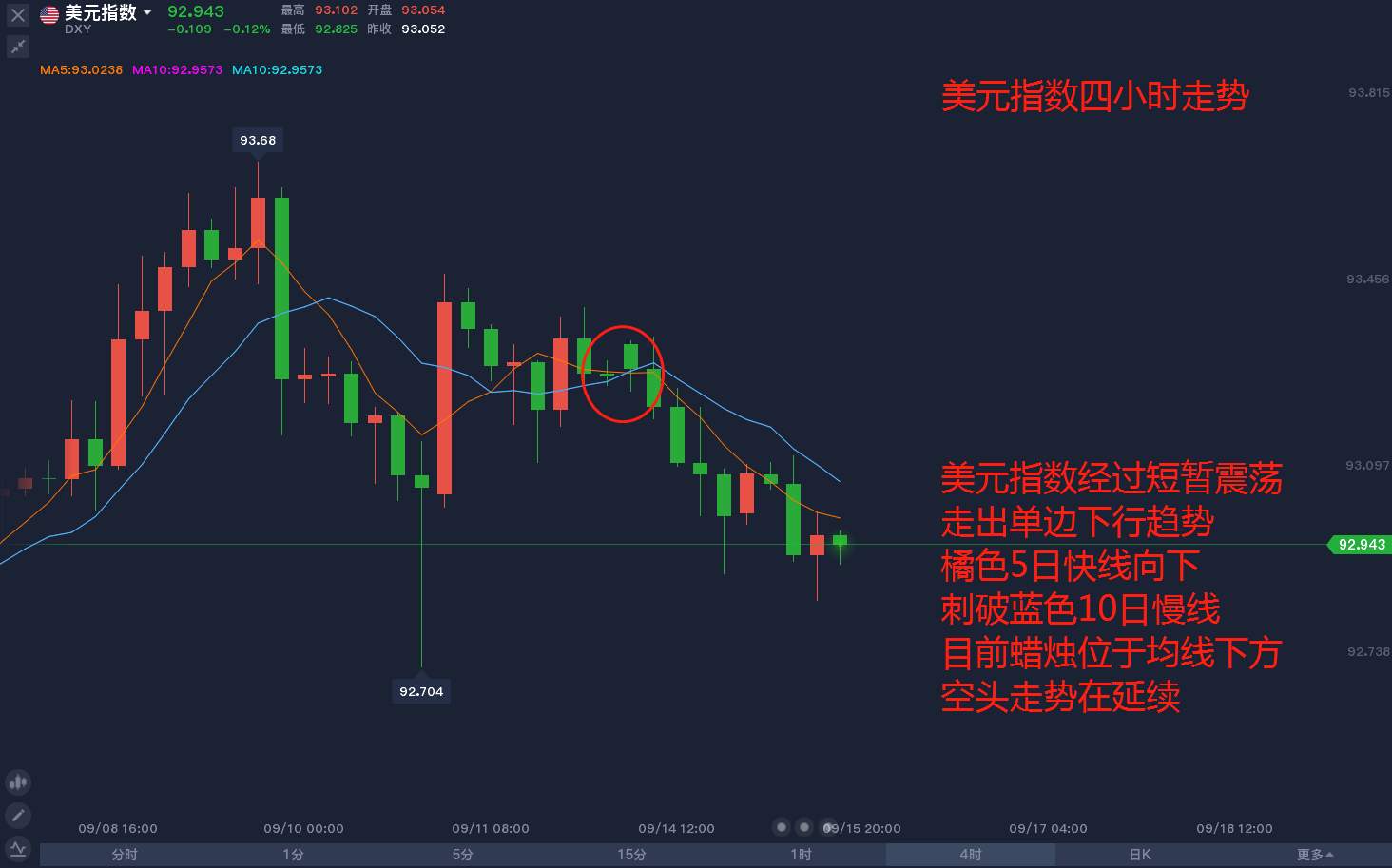 市场风云变幻，弱美元趋势渐明