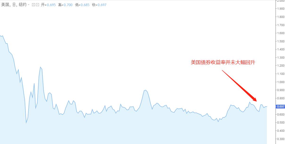 ATFX：十年期美债收益率表现平稳，美元指数大概率延续震荡