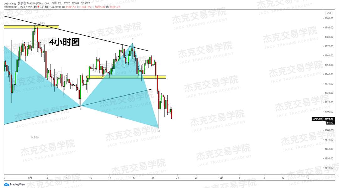 [9月23日策略]黄金/原油/英镑/欧元/美日/澳元/标普/BTC/BCH