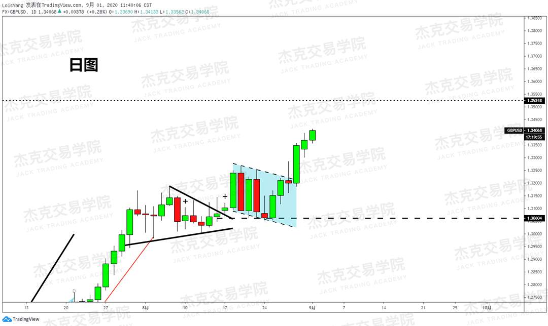 [9月01日策略]黄金/原油/英镑/欧元/美日/澳元/标普/BTC/BCH