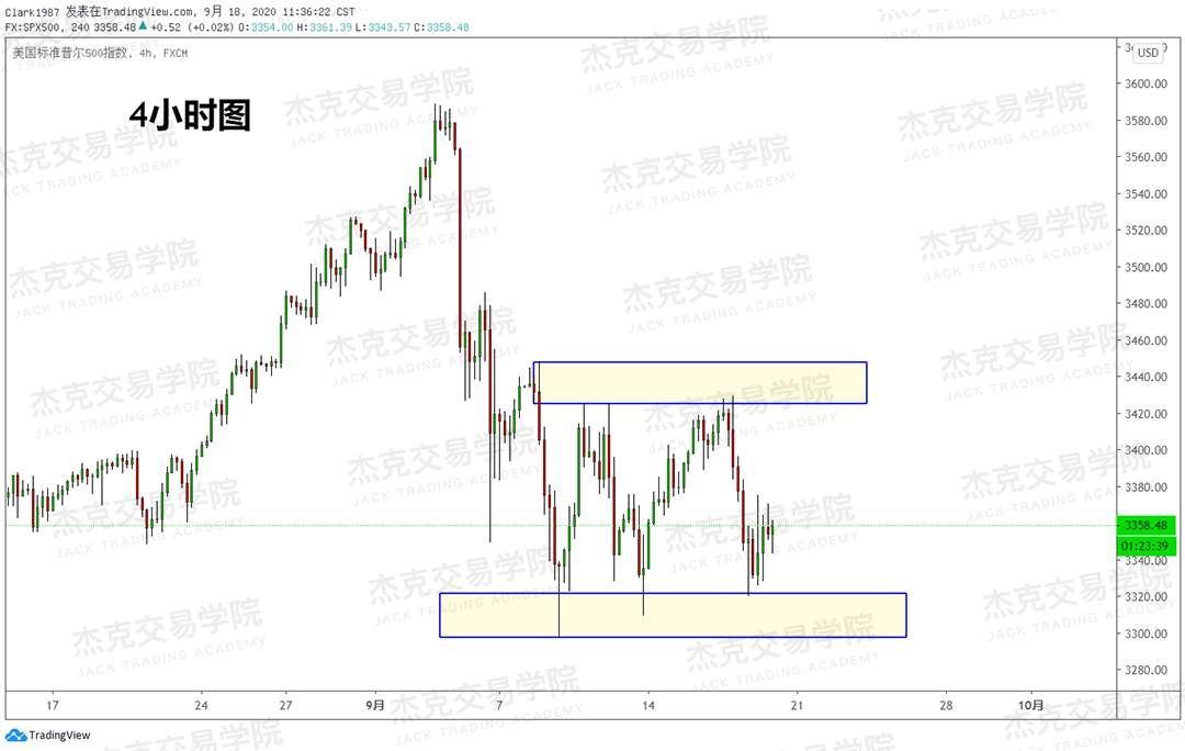 [9月18日策略]黄金/原油/英镑/欧元/美日/澳元/标普/BTC/BCH