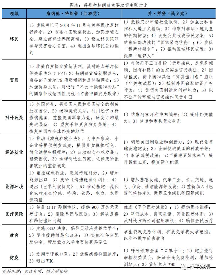 【热点追踪】美国大选：拜登 vs 特朗普