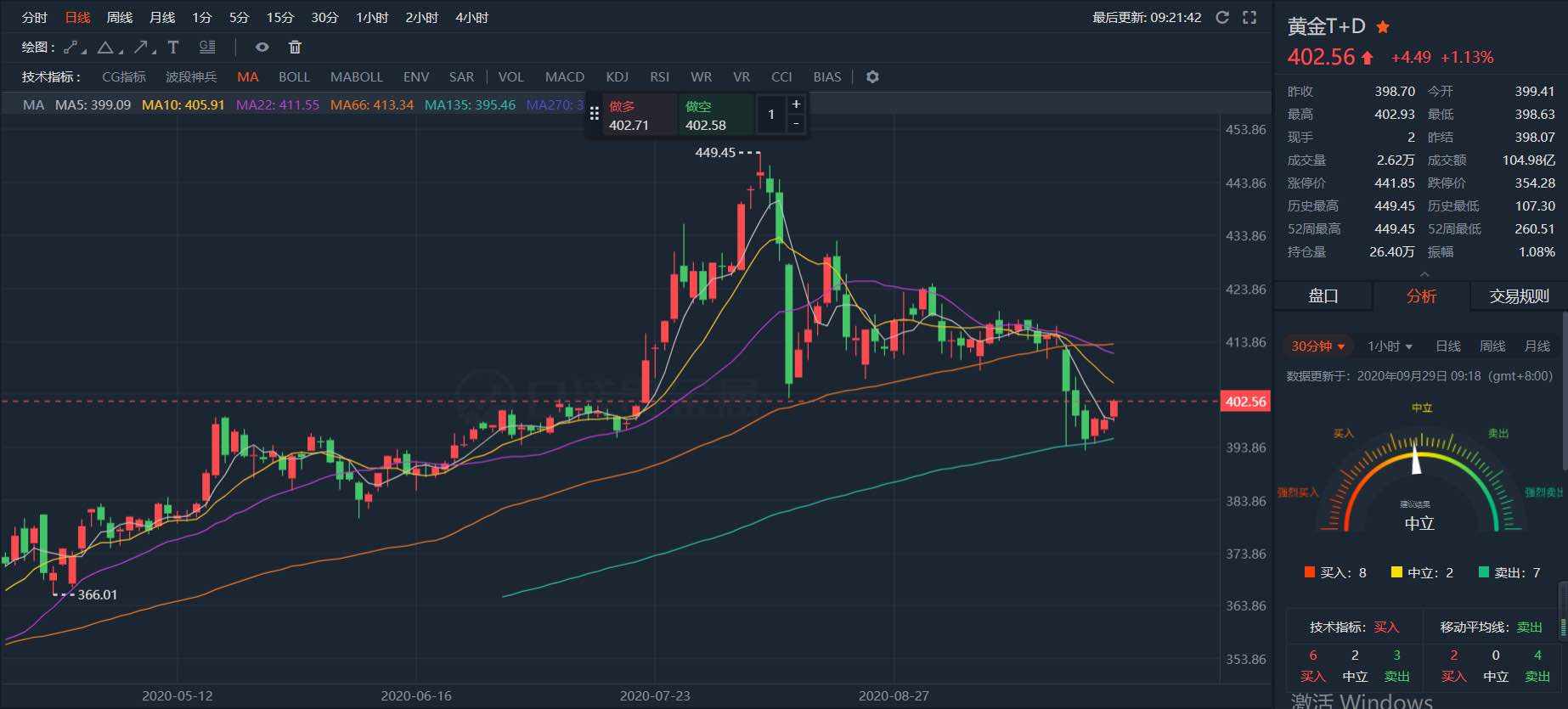 金银止跌回升 一扫前期阴霾