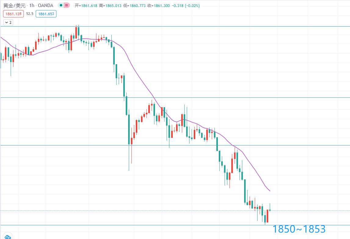 9月24号，黄金操作思路