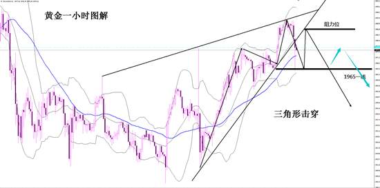 夏黛清：9.2黄金多头无力，反弹稳健走空！