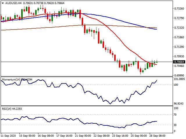 Daily Market Report - 29th Sep 2020